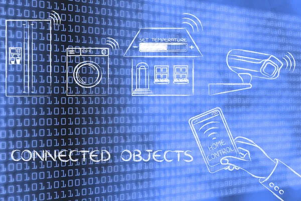 concept of connected objects