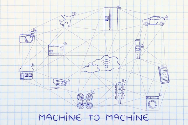 concept of machine to machine