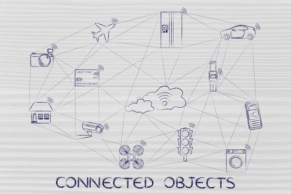 concept of Connected objects