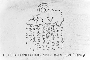 kavramı bulut bilgisayar ve veri değişimi
