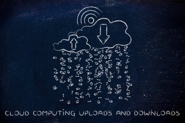 Bulut bilgi işlem karşıya yüklemeleri ve karşıdan yüklemeler kavramı