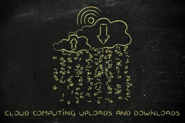 Bulut bilgi işlem karşıya yüklemeleri ve karşıdan yüklemeler kavramı