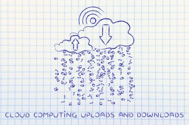 Bulut bilgi işlem karşıya yüklemeleri ve karşıdan yüklemeler kavramı
