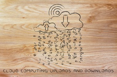 Bulut bilgi işlem karşıya yüklemeleri ve karşıdan yüklemeler kavramı