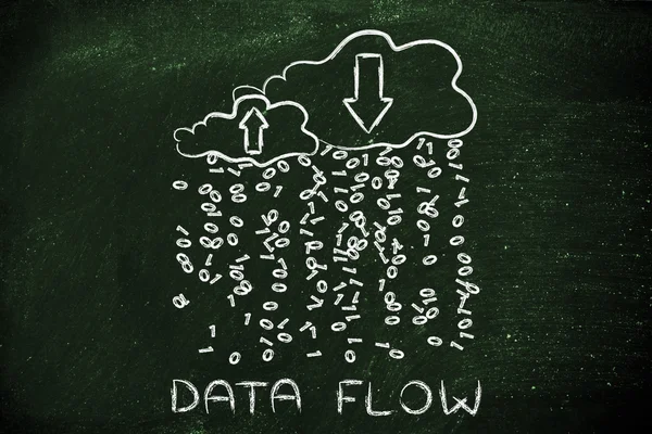 Έννοια της ροής δεδομένων — Φωτογραφία Αρχείου