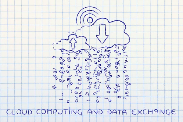 Konzept Cloud Computing & Datenaustausch — Stockfoto