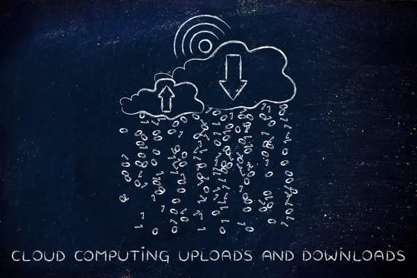 Concept of Cloud computing uploads & downloads — Stock Photo, Image