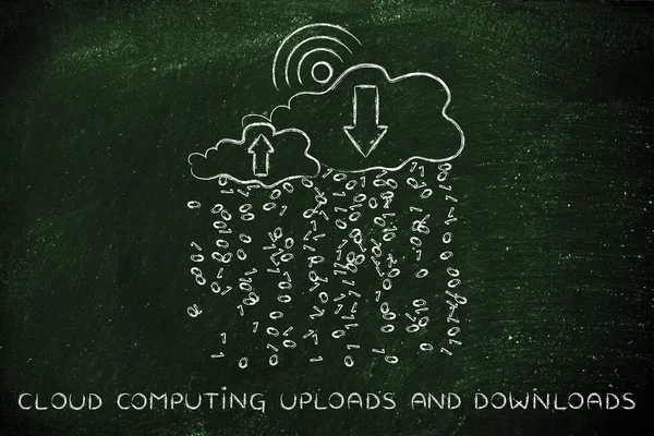 Konzept des Cloud Computing Uploads & Downloads — Stockfoto