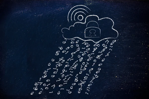Wi-fi Sonne & Wolken mit Binärcode regen und sperren — Stockfoto