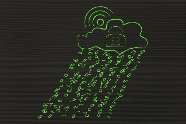 Wi-Fi sun & clouds with binary code rain and lock — стоковое фото