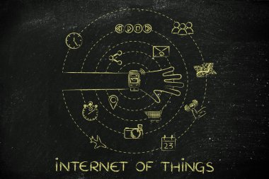 şeylerin Internet kavramı