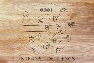 şeylerin Internet kavramı