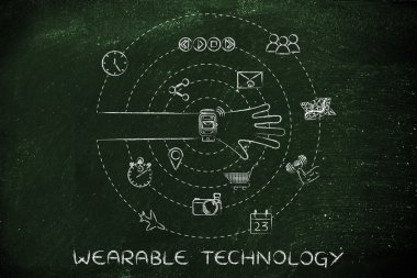 giyilebilir teknoloji kavramı