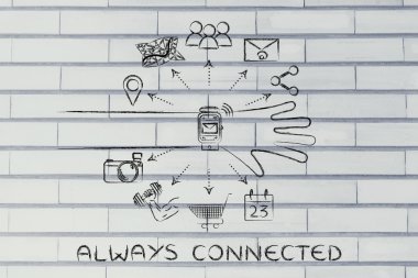 her zaman bağlı kavramı