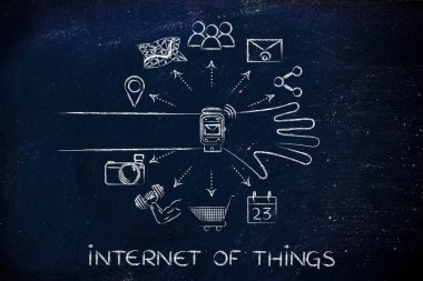 şeylerin Internet kavramı