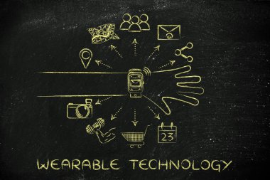 giyilebilir teknoloji kavramı