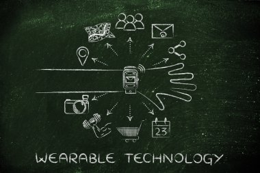 giyilebilir teknoloji kavramı
