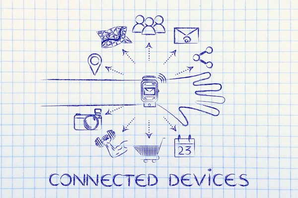 concept of Connected Devices