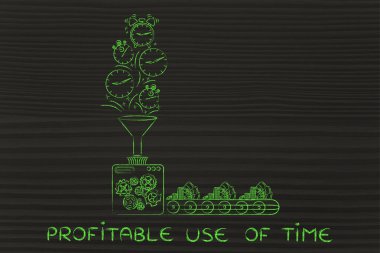 karlı yararlı zaman kavramı