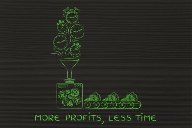 daha fazla kar, daha az zaman kavramı