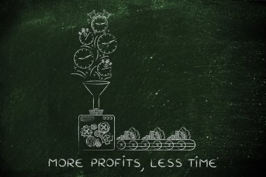 daha fazla kar, daha az zaman kavramı