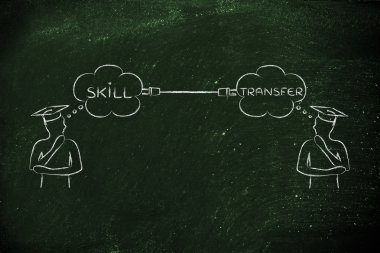 Beceri Transfer kavramı