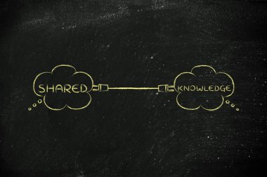 Paylaşılan bilgi kavramı