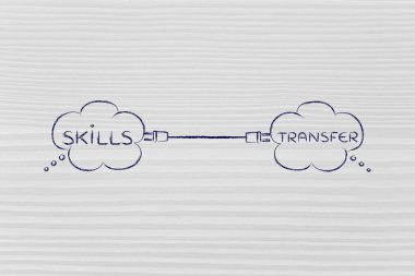 kavram becerileri transfer