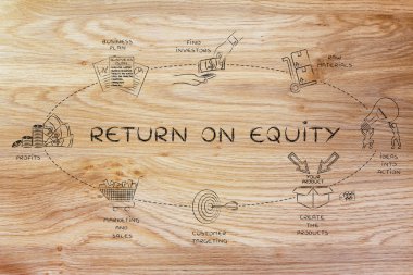 Öz sermaye getirisi kavramı