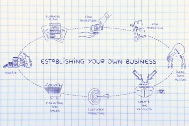 kendi işinizi kurma kavramı