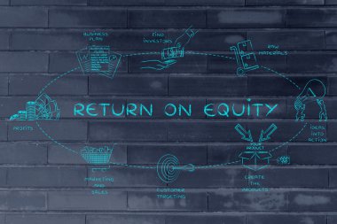 Öz sermaye getirisi kavramı