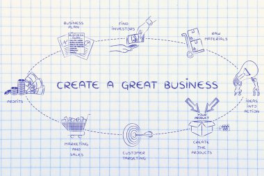 Oluşturma bir büyük iş kavramı