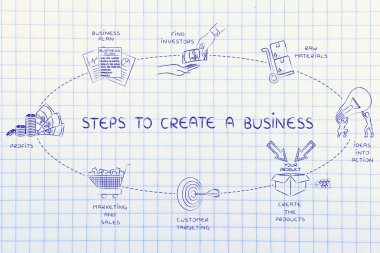 Merdiven-e doğru büyük iş kavramı