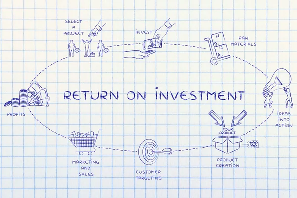 Conceito de retorno do investimento — Fotografia de Stock