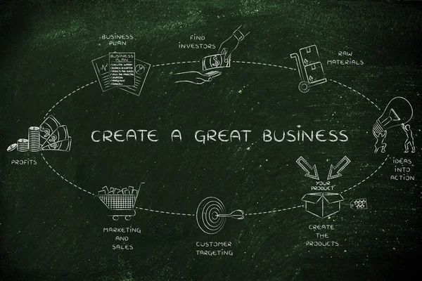 concept of Create a great business