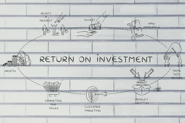 Concepto de rendimiento de la inversión —  Fotos de Stock