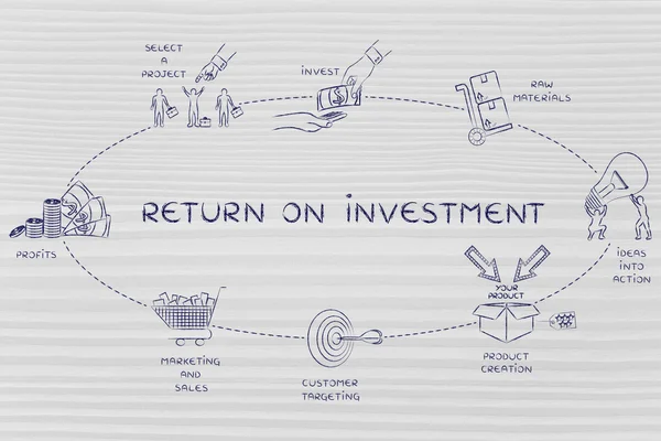 Concepto de rendimiento de la inversión — Foto de Stock