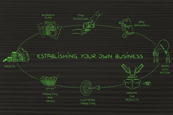 Concepto de establecer su propio negocio —  Fotos de Stock