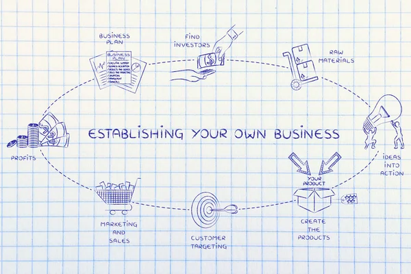 Концепция создания собственного бизнеса — стоковое фото