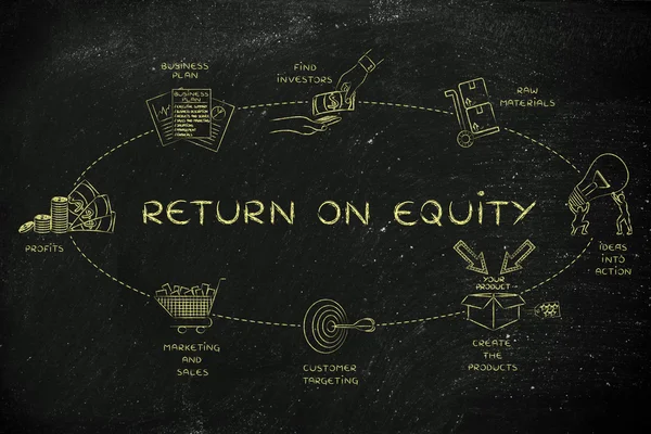 concept of return on equity