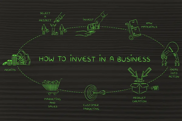 Concepto de cómo invertir en un negocio — Foto de Stock
