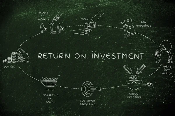 Concepto de rendimiento de la inversión — Foto de Stock