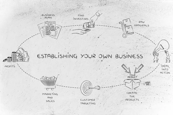 Concepto de establecer su propio negocio —  Fotos de Stock