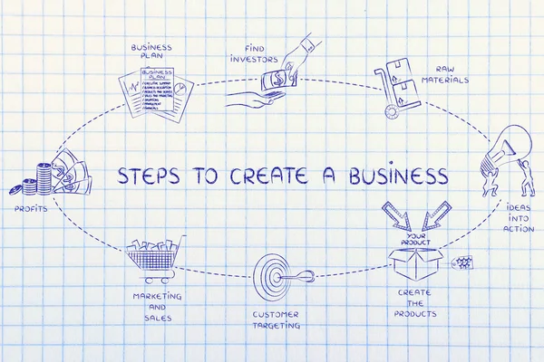 concept of Steps to a great business