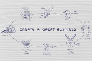 Oluşturma bir büyük iş kavramı