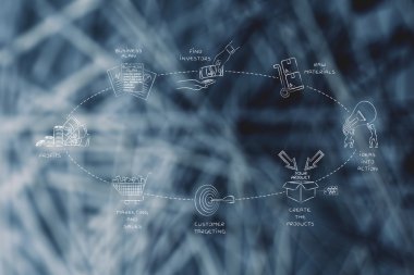 bir şirket oluşturmak ve özkaynak olumlu bir dönüş var için döngüsü