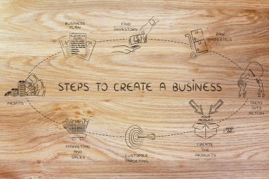 Merdiven-e doğru büyük iş kavramı