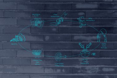 bir şirket oluşturmak ve özkaynak olumlu bir dönüş var için döngüsü