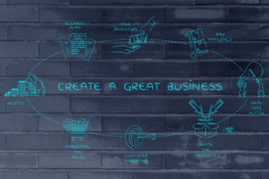 Oluşturma bir büyük iş kavramı