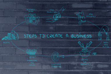 Merdiven-e doğru büyük iş kavramı